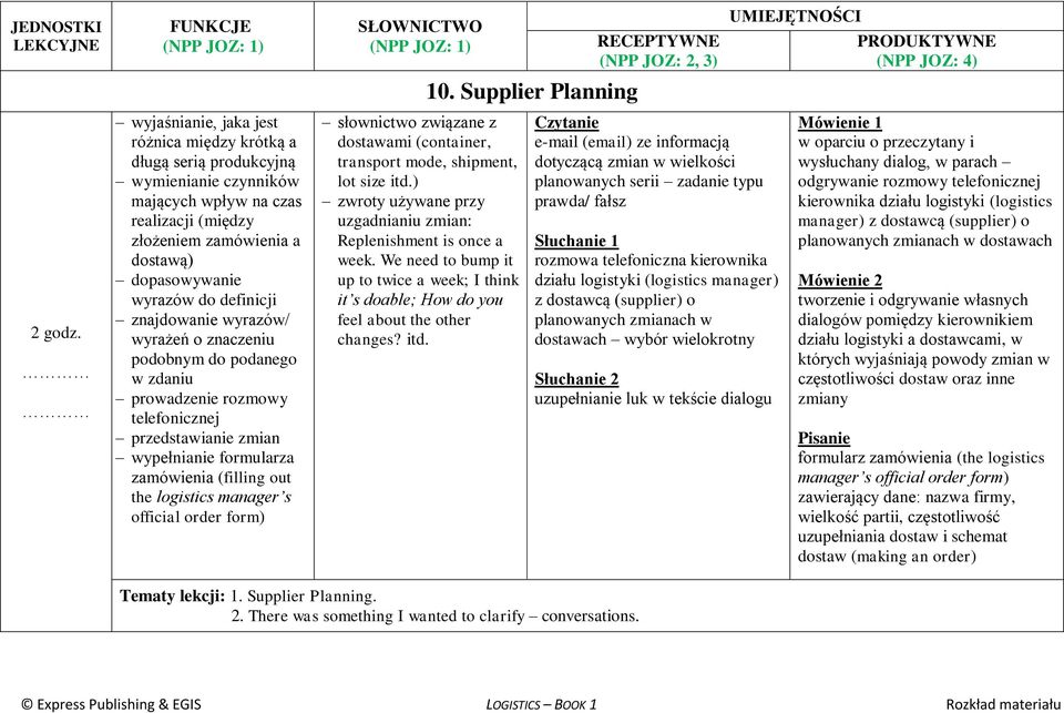manager s official order form) dostawami (container, transport mode, shipment, lot size itd.) zwroty używane przy uzgadnianiu zmian: Replenishment is once a week.