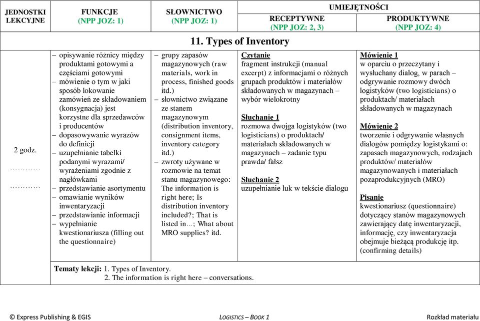 wypełnianie kwestionariusza (filling out the questionnaire) 11. Types of Inventory grupy zapasów magazynowych (raw materials, work in process, finished goods itd.