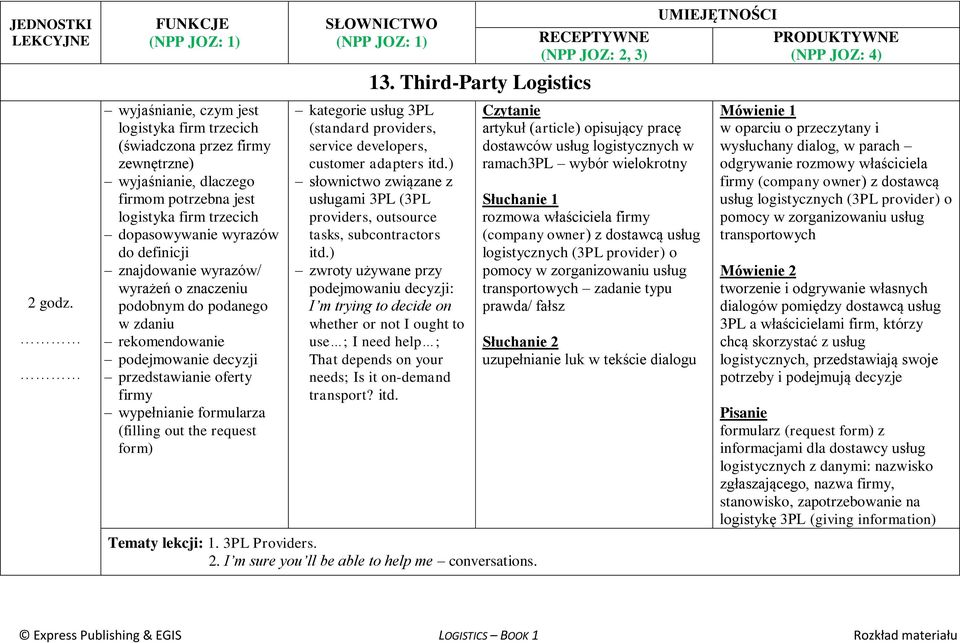 Third-Party Logistics kategorie usług 3PL (standard providers, service developers, customer adapters itd.) usługami 3PL (3PL providers, outsource tasks, subcontractors itd.