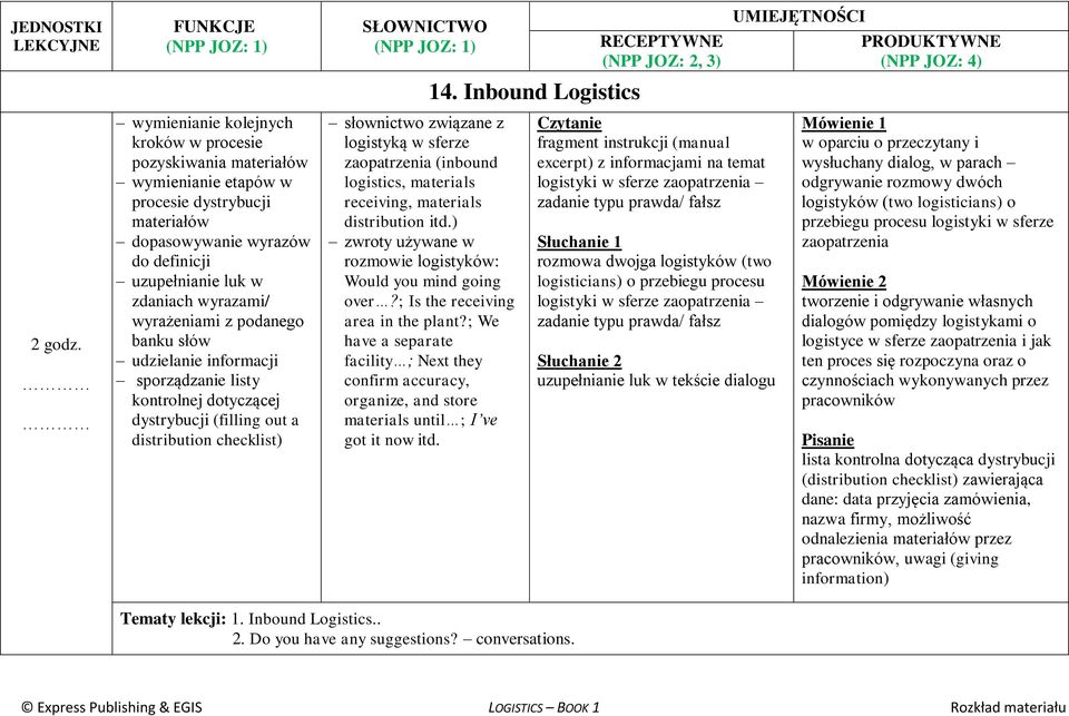 materials receiving, materials distribution itd.) rozmowie logistyków: Would you mind going over?; Is the receiving area in the plant?