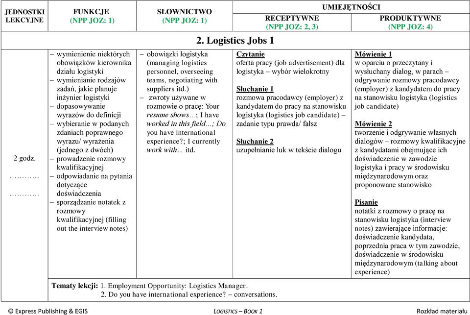 notes) obowiązki logistyka (managing logistics personnel, overseeing teams, negotiating with suppliers itd.