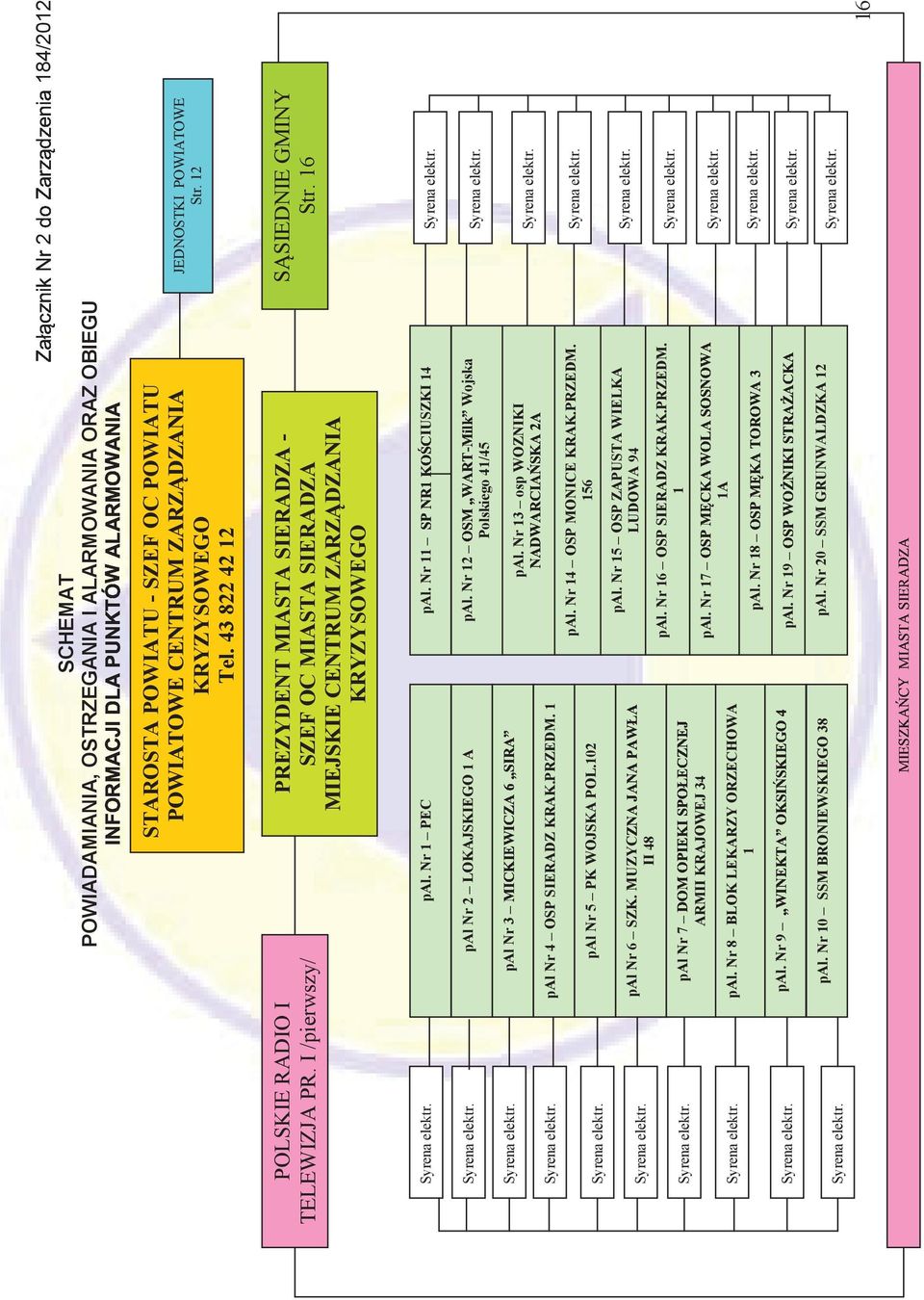 OC POWIATU JEDNOSTKI POWIATOWE Str. 12 KRYZYSOWEGO Tel. 43 822 42 12 EDNIE GMINY Str. 16 PREZYDENT MIASTA SIERADZA - SZEF OC MIASTA SIERADZA POLSKIE RADIO I TELEWIZJA PR. I /pierwszy/ KRYZYSOWEGO Tel.