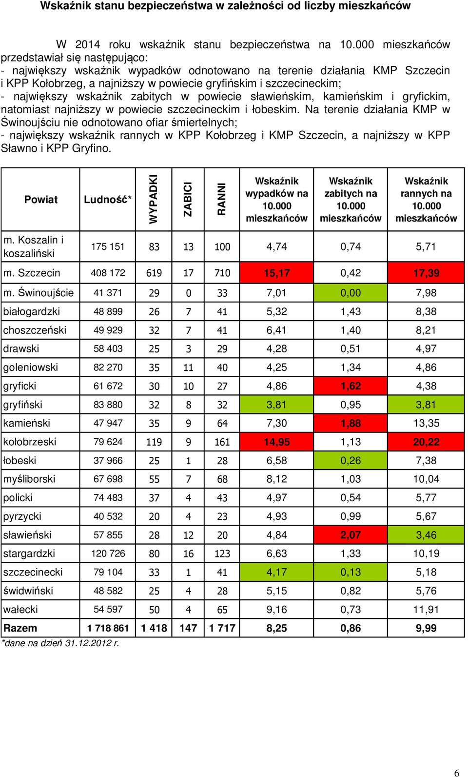 największy wskaźnik zabitych w powiecie sławieńskim, kamieńskim i gryfickim, natomiast najniższy w powiecie szczecineckim i łobeskim.