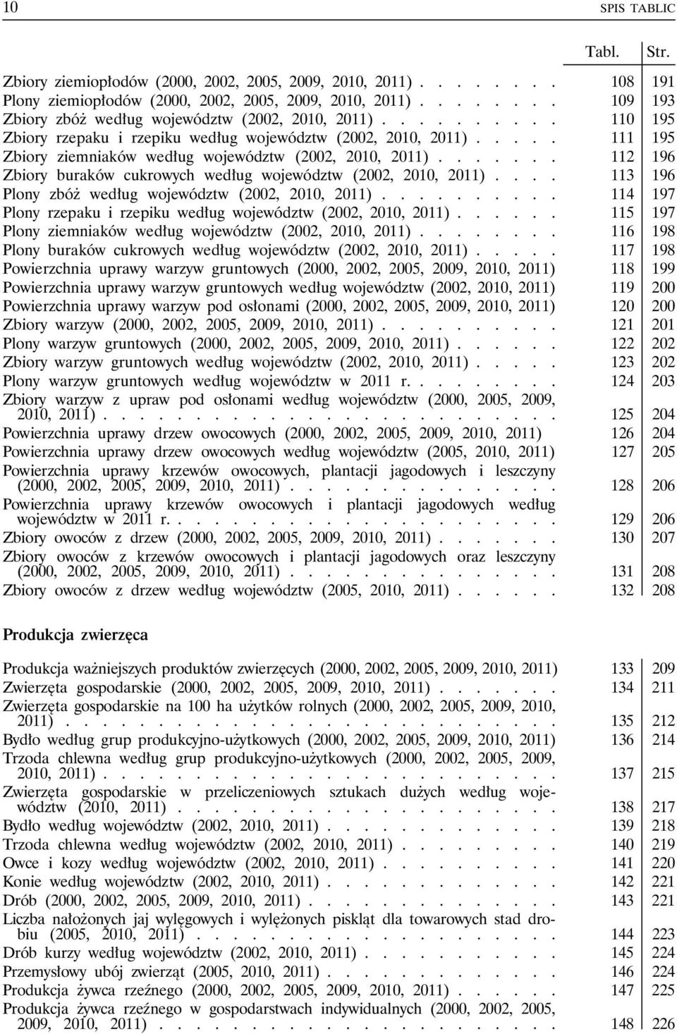 .... 111 195 Zbiory ziemniaków według województw (2002, 2010, 2011)....... 112 196 Zbiory buraków cukrowych według województw (2002, 2010, 2011).