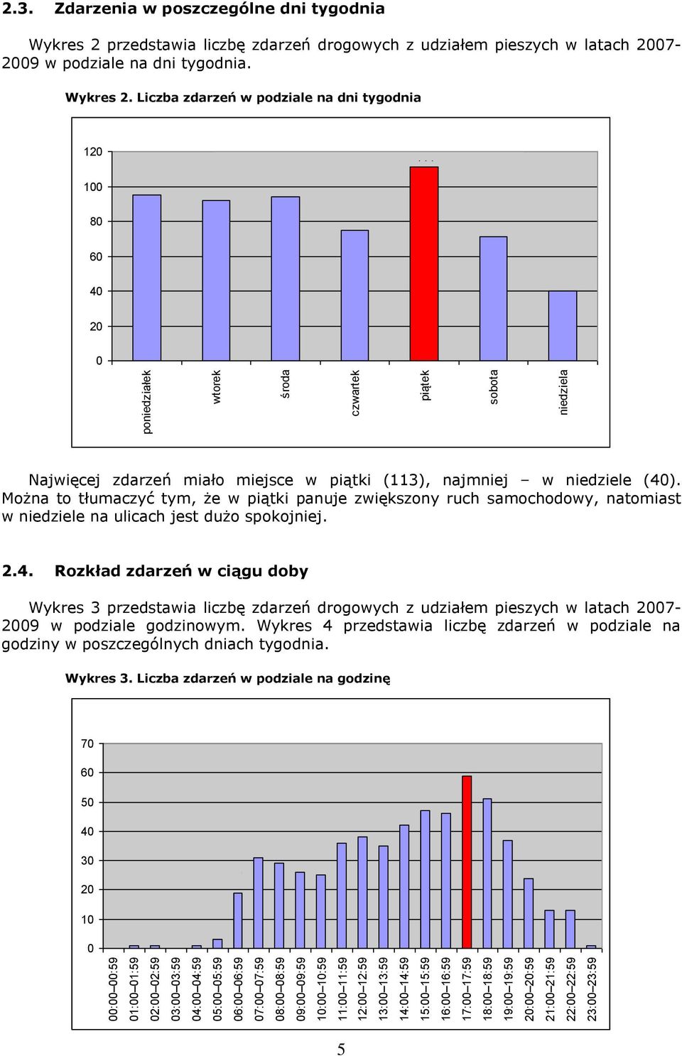 00 23:59 poniedziałek wtorek środa czwartek piątek sobota niedziela 2.3. Zdarzenia w poszczególne dni tygodnia Wykres 2 przedstawia liczbę zdarzeń drogowych z udziałem pieszych w latach 2007-2009 w podziale na dni tygodnia.