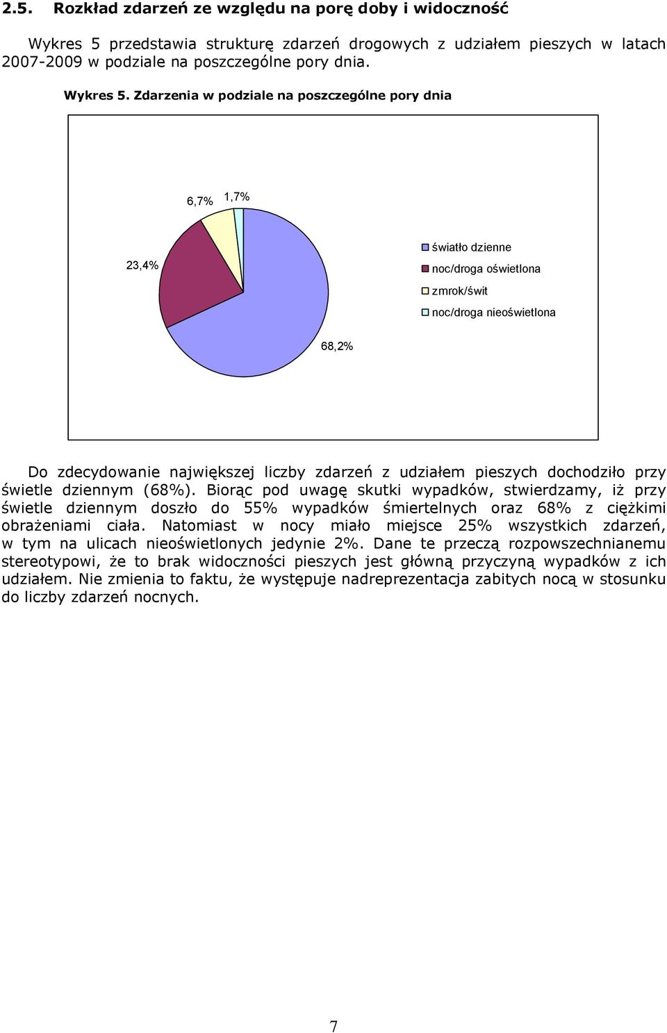 Zdarzenia w podziale na poszczególne pory dnia Pora doby 6,7% 1,7% 23,4% światło dzienne noc/droga oświetlona zmrok/świt noc/droga nieoświetlona 68,2% Do zdecydowanie największej liczby zdarzeń z