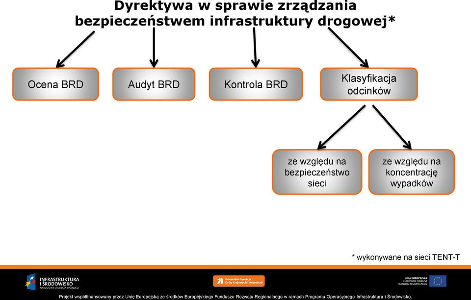 BRD Klasyfikacja odcinków ze względu na bezpieczeństwo