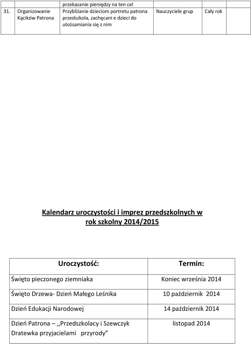 Uroczystość: Termin: Święto pieczonego ziemniaka Koniec września 2014 Święto Drzewa Dzień Małego Leśnika 10 październik