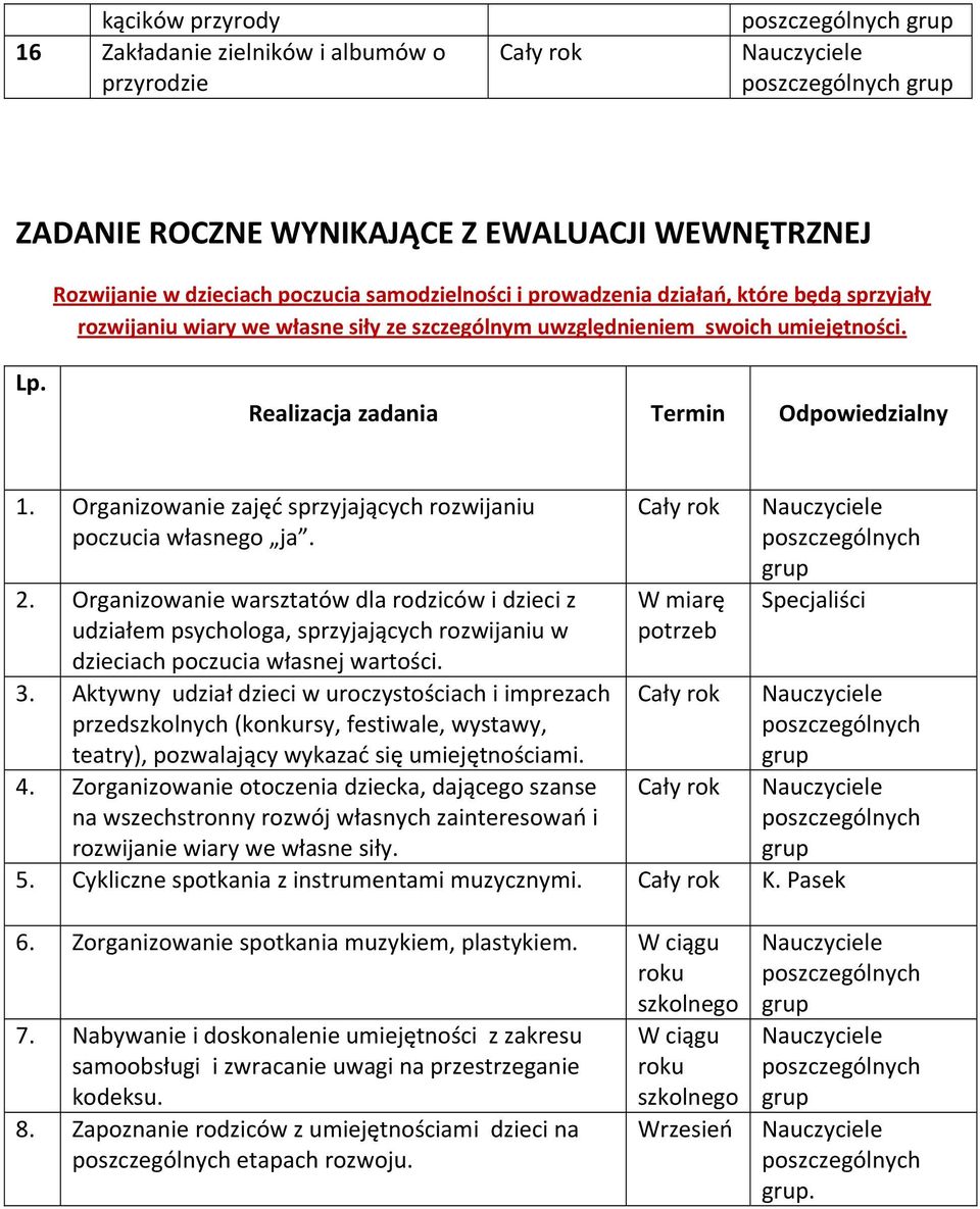 Organizowanie zajęć sprzyjających rozwijaniu poczucia własnego ja. 2.