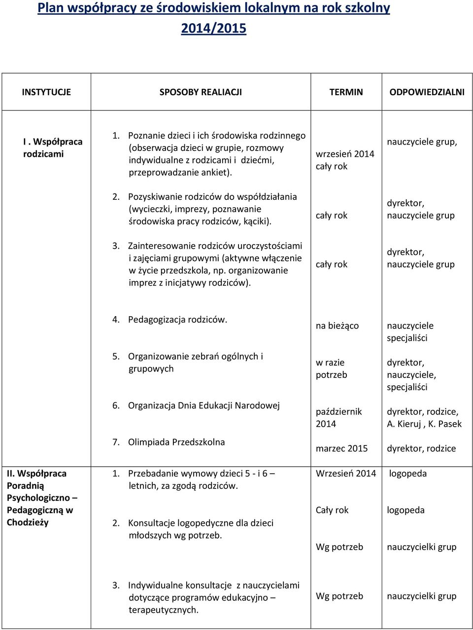 Pozyskiwanie rodziców do współdziałania (wycieczki, imprezy, poznawanie środowiska pracy rodziców, kąciki). dyrektor, nauczyciele 3.