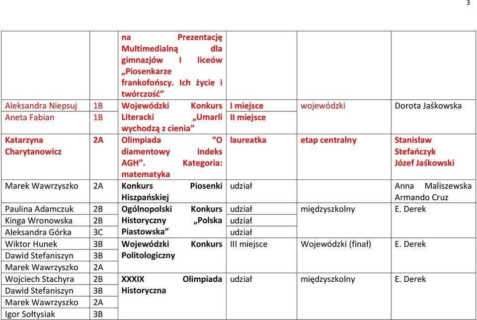 etap centralny Stanisław Charytanowicz diamentowy indeks Stefańczyk AGH.