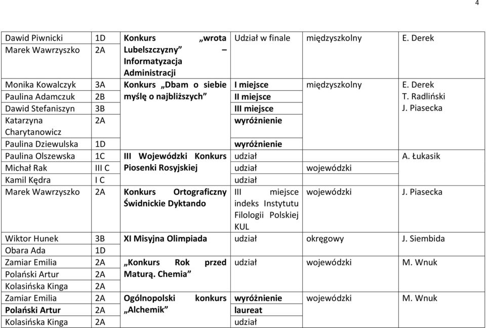 Piasecka Katarzyna 2A wyróżnienie Charytanowicz Paulina Dziewulska 1D wyróżnienie Paulina Olszewska 1C III Wojewódzki Konkurs udział A.