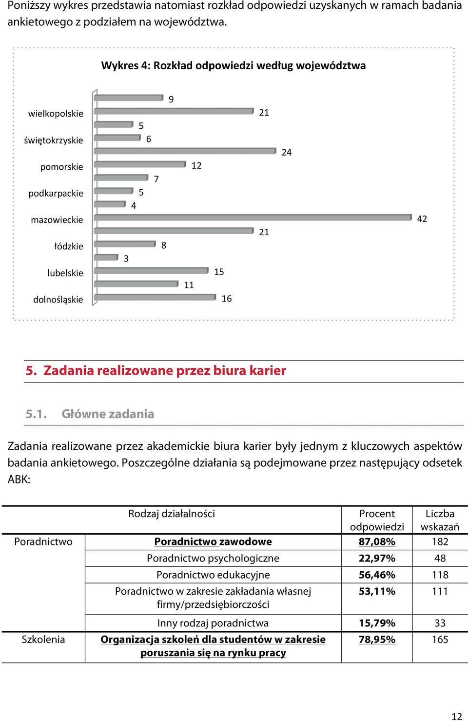 Zadania realizowane przez biura karier 5.1. Główne zadania Zadania realizowane przez akademickie biura karier były jednym z kluczowych aspektów badania ankietowego.