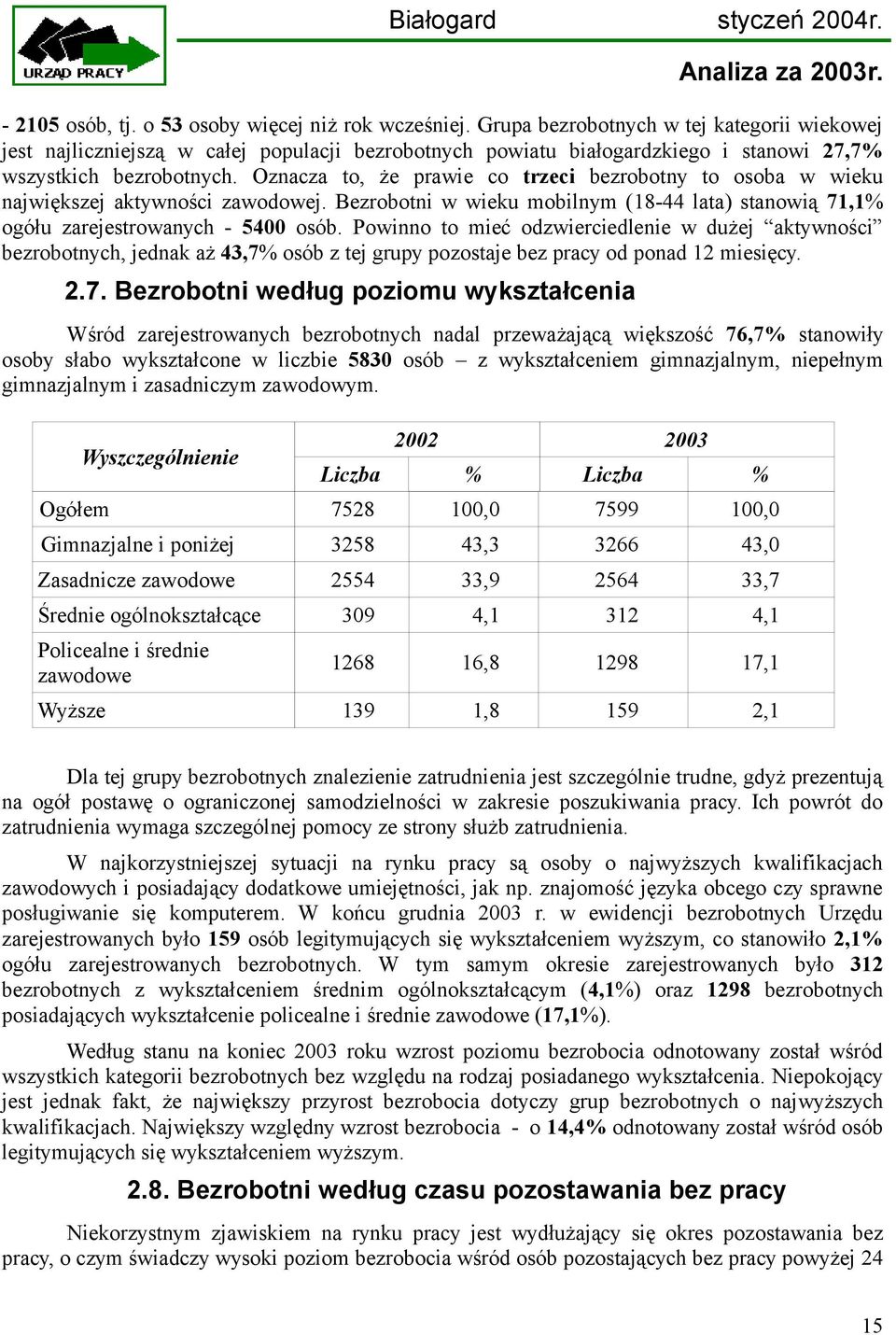 Oznacza to, że prawie co trzeci bezrobotny to osoba w wieku największej aktywności zawodowej. Bezrobotni w wieku mobilnym (18-44 lata) stanowią 71,1% ogółu zarejestrowanych - 5400 osób.