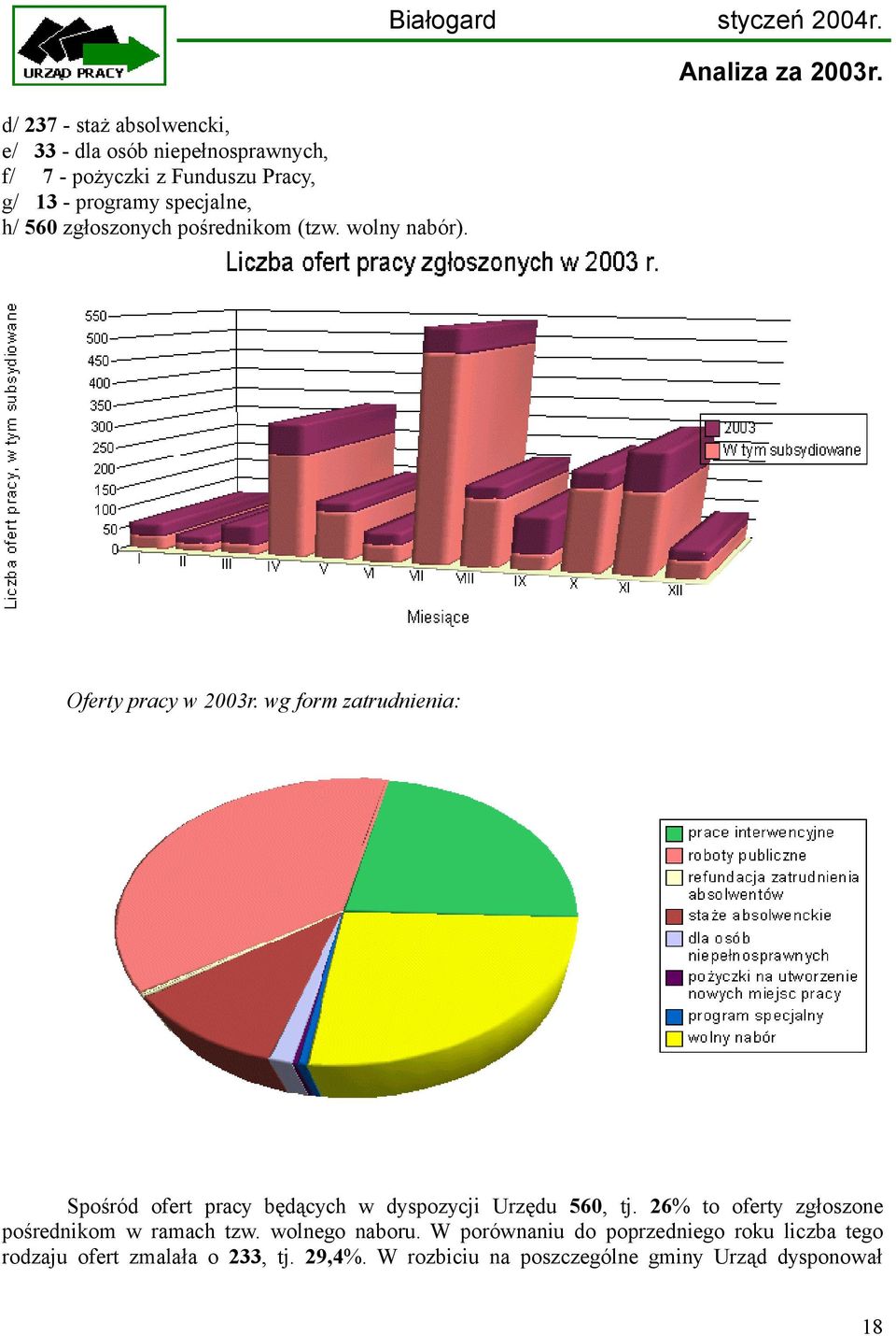 wg form zatrudnienia: Spośród ofert pracy będących w dyspozycji Urzędu 560, tj.