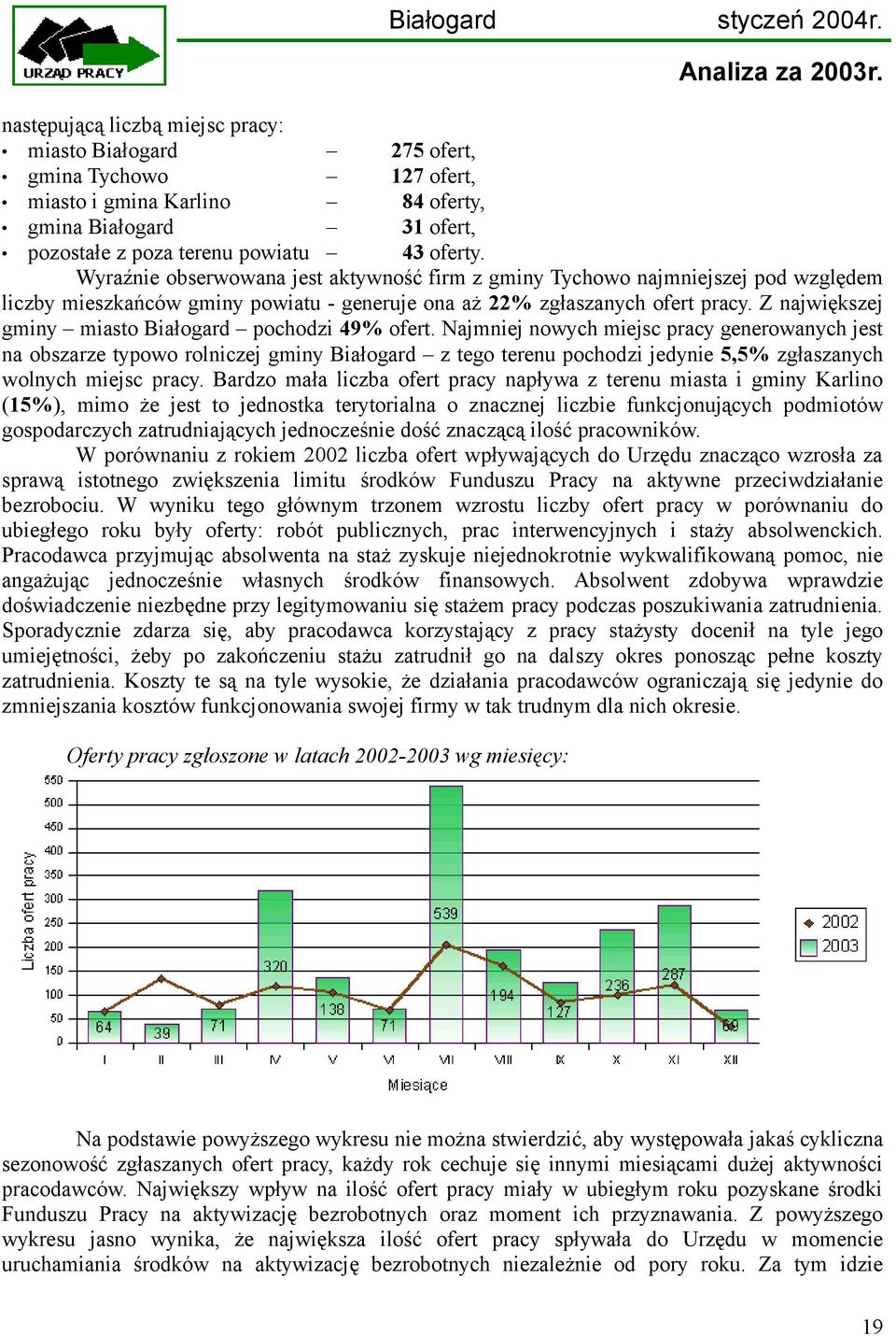 Z największej gminy miasto Białogard pochodzi 49% ofert.