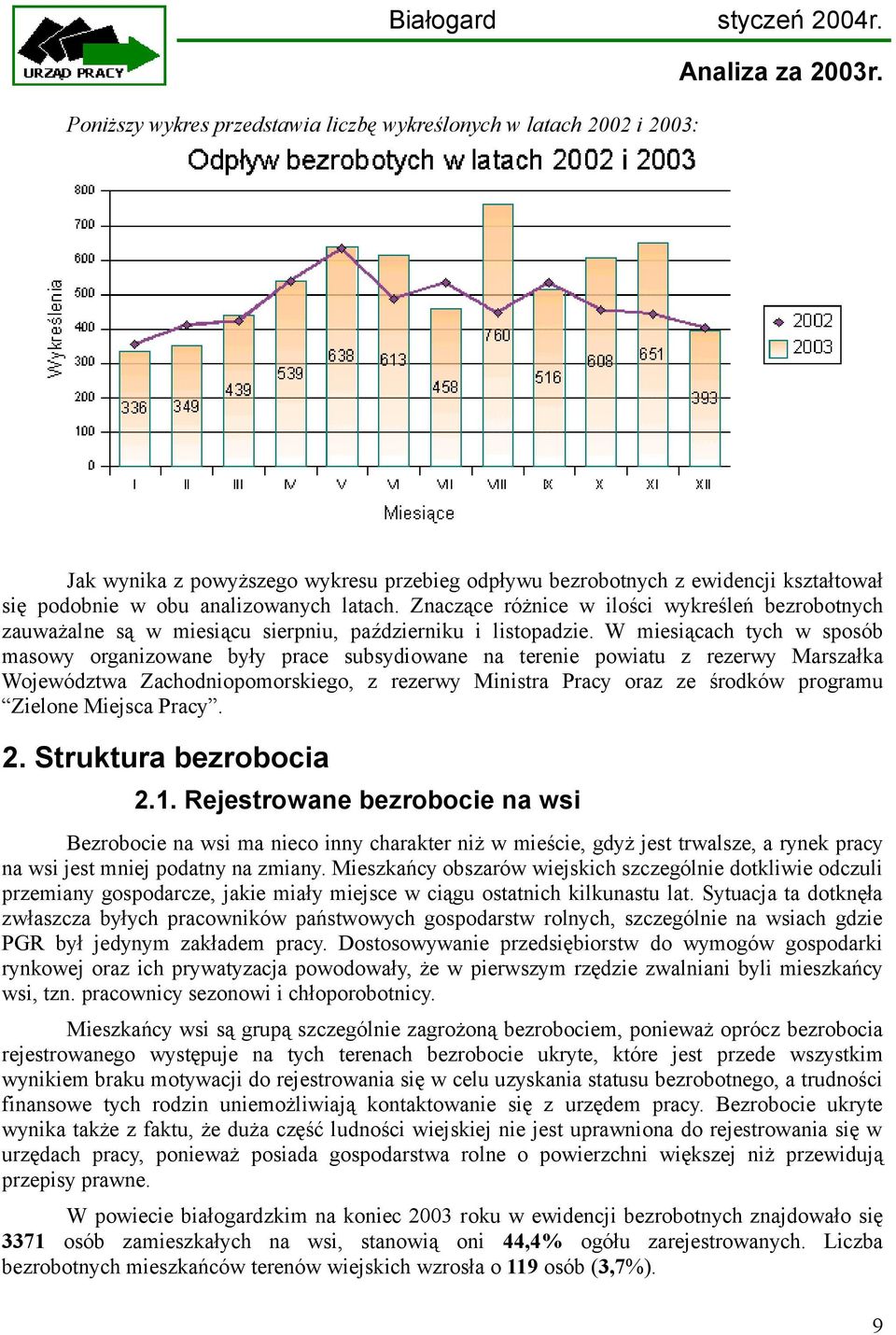 W miesiącach tych w sposób masowy organizowane były prace subsydiowane na terenie powiatu z rezerwy Marszałka Województwa Zachodniopomorskiego, z rezerwy Ministra Pracy oraz ze środków programu