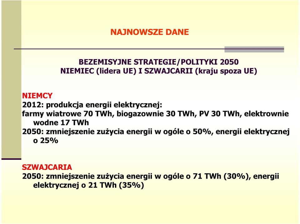 elektrownie wodne 17 TWh 2050: zmniejszenie zuŝycia energii w ogóle o 50%, energii elektrycznej o 25%