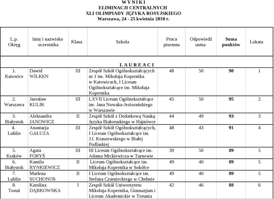 Mikołaja Kopernika w Katowicach, Liceum Ogólnokształcące im. Mikołaja Kopernika LXV Liceum Ogólnokształcące im.