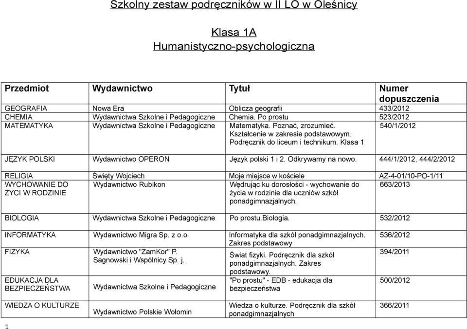 Klasa 1 540/1/2012 JĘZYK POLSKI Wydawnictwo OPERON Język polski 1 i 2. Odkrywamy na nowo.