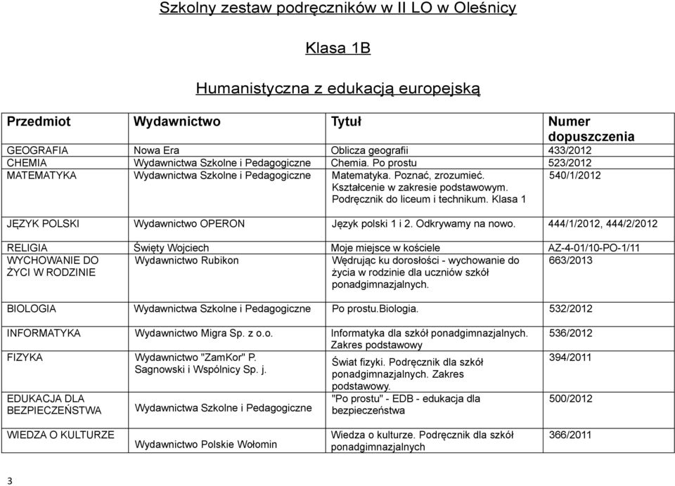 Klasa 1 540/1/2012 JĘZYK POLSKI Wydawnictwo OPERON Język polski 1 i 2. Odkrywamy na nowo.