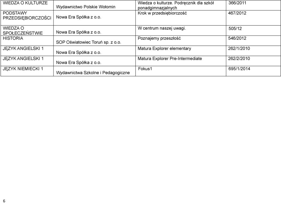 Podręcznik dla szkół 366/2011 ponadgimnazjalnych Krok w przedsiębiorczość 467/2012 W centrum naszej uwagi.