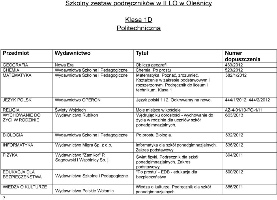 Klasa 1 582/1/2012 JĘZYK POLSKI Wydawnictwo OPERON Język polski 1 i 2. Odkrywamy na nowo.