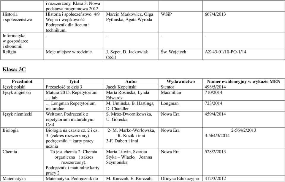 Jackowiak Klasa: 3C AZ-43-01/10-PO-1/14 Język polski Przeszłość to dziś 3 Jacek Kopciński Stentor 498/5/2014 Język angielski Matura 2015.