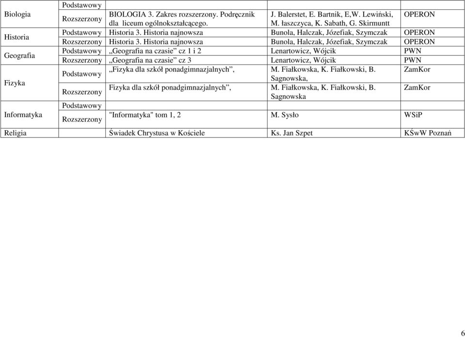 Historia najnowsza Bunola, Halczak, Józefiak, Szymczak OPERON Geografia na czasie cz 1 i 2 Lenartowicz, Wójcik PWN Geografia na czasie cz 3 Lenartowicz, Wójcik PWN Fizyka dla szkół