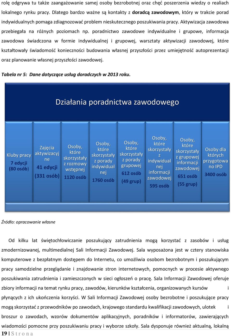 Aktywizacja zawodowa przebiegała na różnych poziomach np.