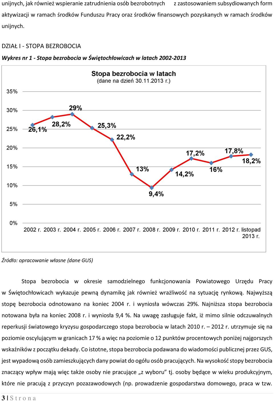 ) 30% 25% 26,1% 28,2% 29% 25,3% 22,2% 20% 15% 13% 14,2% 17,2% 16% 17,8% 18,2% 10% 9,4% 5% 0% 2002 r. 2003 r. 2004 r. 2005 r. 2006 r. 2007 r. 2008 r. 2009 r. 2010 r. 2011 r. 2012 r. listopad 2013 r.