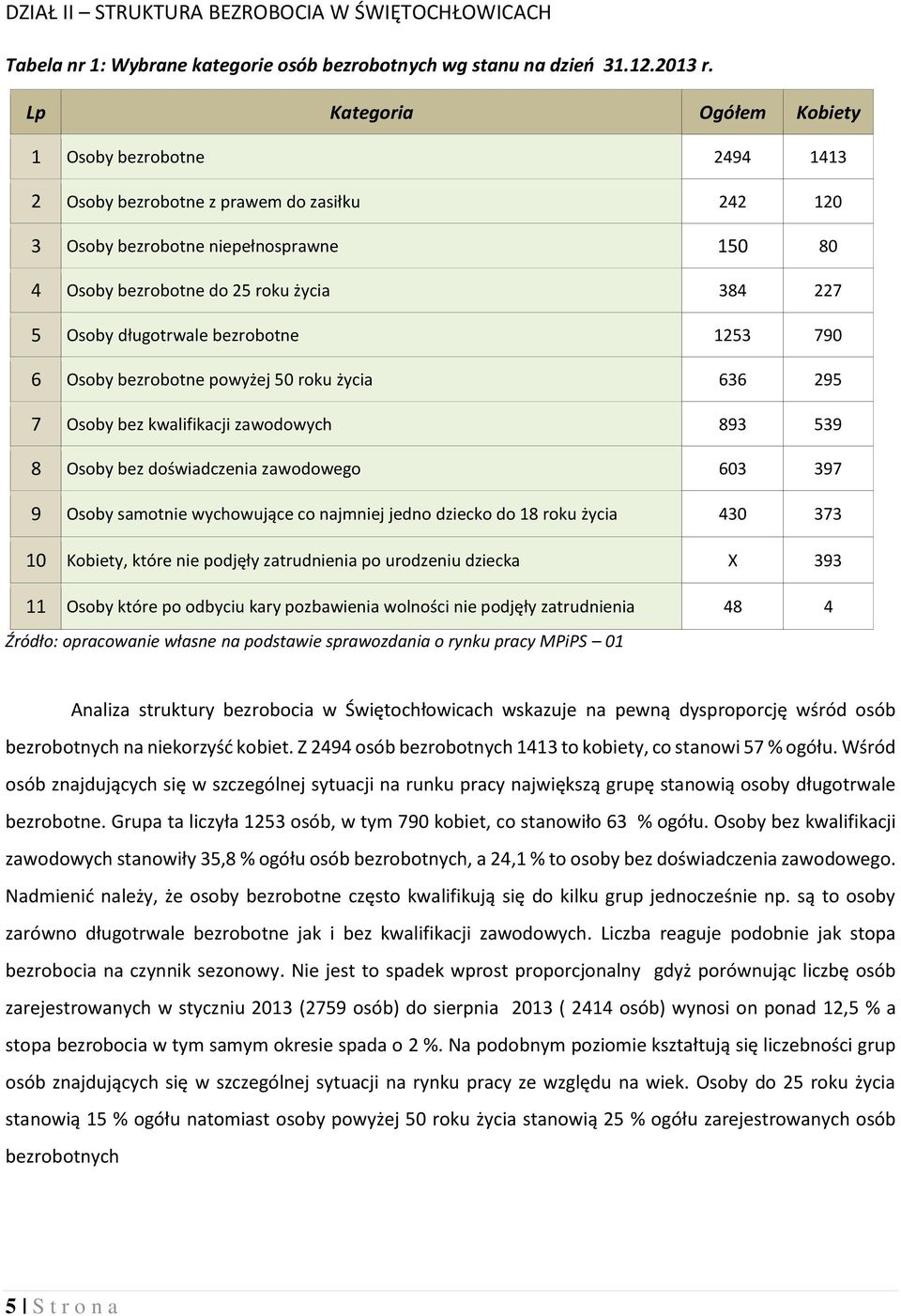 długotrwale bezrobotne 1253 790 6 Osoby bezrobotne powyżej 50 roku życia 636 295 7 Osoby bez kwalifikacji zawodowych 893 539 8 Osoby bez doświadczenia zawodowego 603 397 9 Osoby samotnie wychowujące