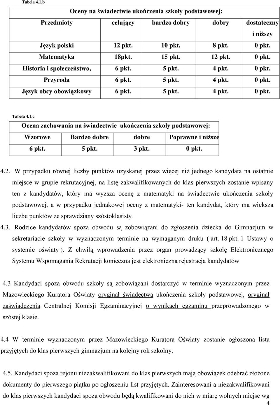 c Ocena zachowania na świadectwie ukończenia szkoły podstawowej: Wzorowe Bardzo dobre dobre Poprawne i niższe 6 pkt. 5 pkt. 3 pkt. 0 pkt. 4.2.