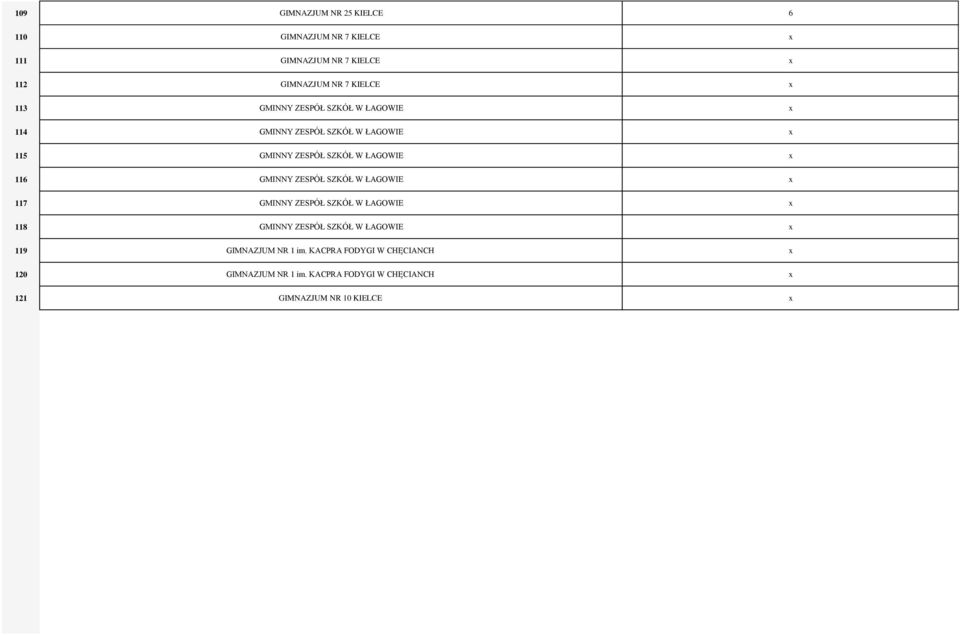 GMINNY ZESPÓŁ SZKÓŁ W ŁAGOWIE x 117 GMINNY ZESPÓŁ SZKÓŁ W ŁAGOWIE x 118 GMINNY ZESPÓŁ SZKÓŁ W ŁAGOWIE x 119