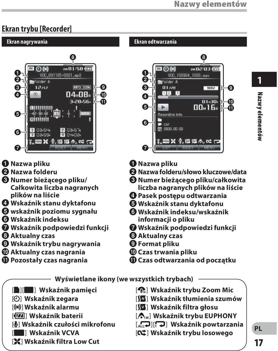 1 Nazwy elementów 7 7 1 Nazwa pliku 2 Nazwa folderu 3 Numer bieżącego pliku/ Całkowita liczba nagranych plików na liście 4 Wskaźnik stanu dyktafonu 5 wskaźnik poziomu sygnału 6 Wskaźnik indeksu 7