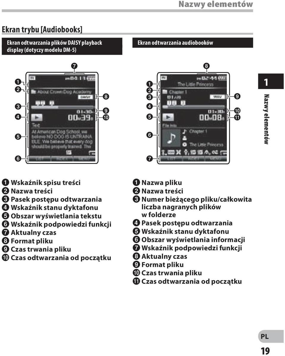 Aktualny czas 8 Format pliku 9 Czas trwania pliku 0 Czas odtwarzania od początku 1 Nazwa pliku 2 Nazwa treści 3 Numer bieżącego pliku/całkowita liczba nagranych plików w folderze 4