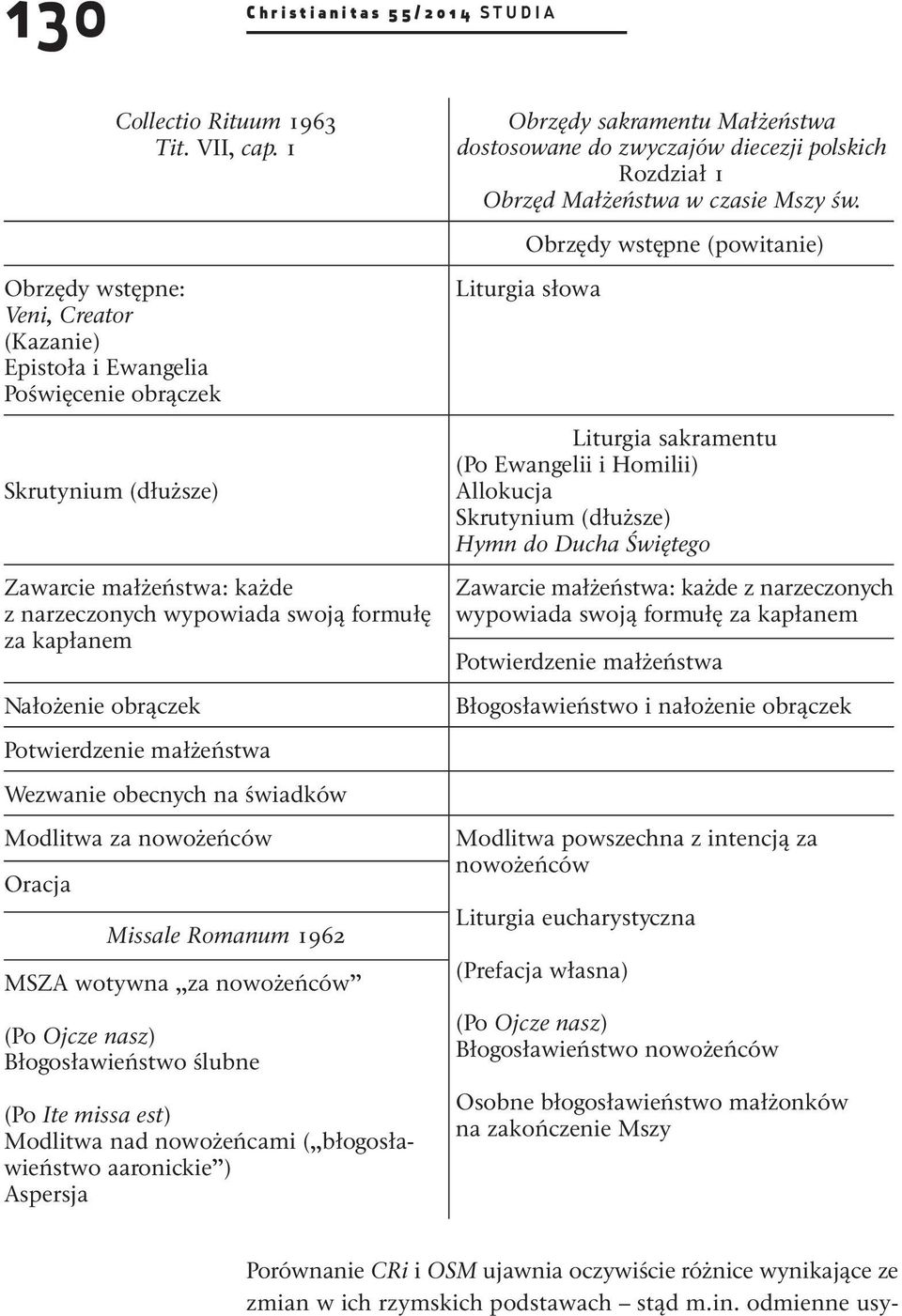 1962 MSZA wotywna za nowożeńców (Po Ojcze nasz) Błogosławieństwo ślubne (Po Ite missa est) Modlitwa nad nowożeńcami ( błogosławieństwo aaronickie ) Aspersja Obrzędy sakramentu Małżeństwa dostosowane