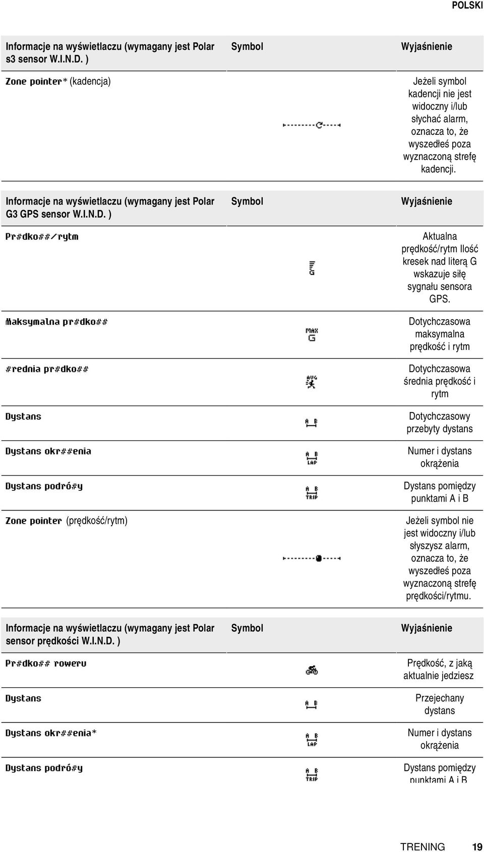 Pr#dko##/rytm Dotychczasowa maksymalna prędkość i rytm Maksymalna pr#dko## Dotychczasowa średnia prędkość i rytm #rednia pr#dko## Dystans Dotychczasowy przebyty dystans Dystans okr##enia Numer i