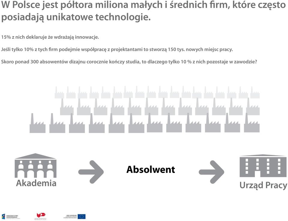 Jeśli tylko 10% z tych firm podejmie współpracę z projektantami to stworzą 150 tys.