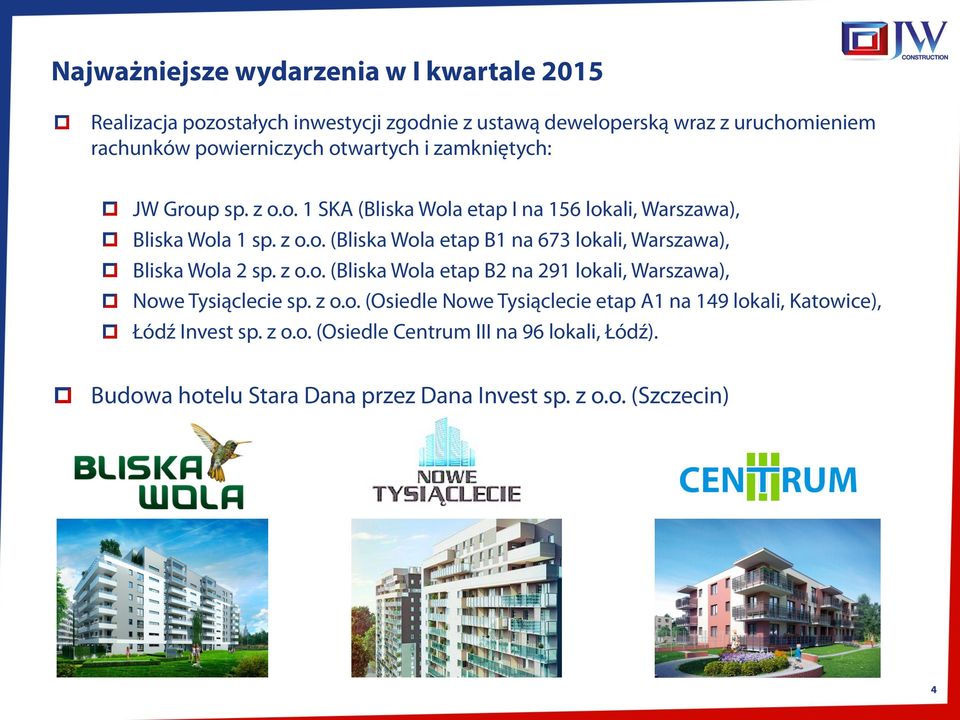 z o.o. (Bliska Wola etap B2 na 291 lokali, Warszawa), Nowe Tysiąclecie sp. z o.o. (Osiedle Nowe Tysiąclecie etap A1 na 149 lokali, Katowice), Łódź Invest sp.