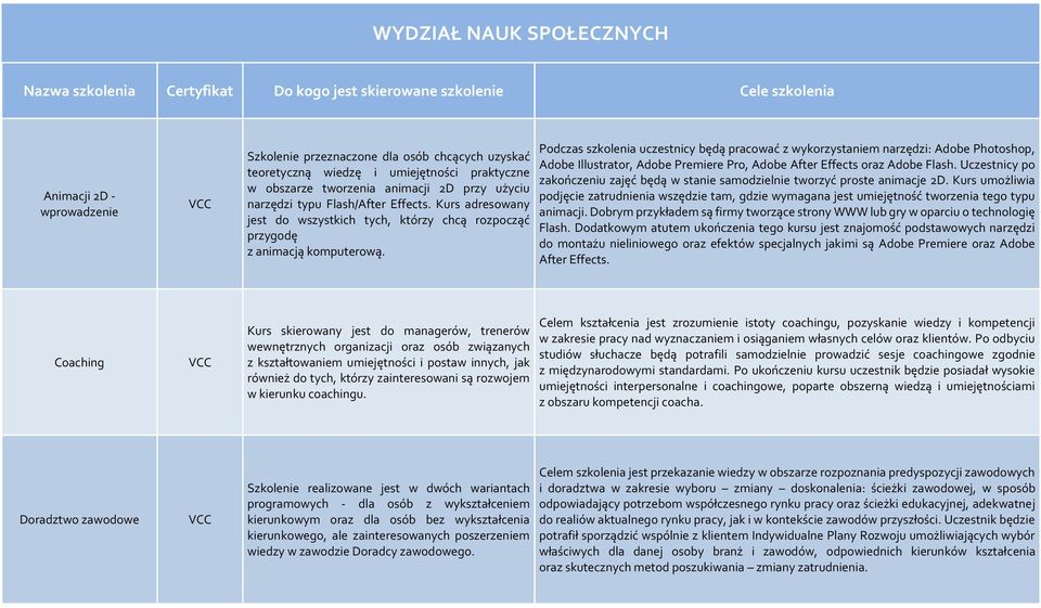Podczas szkolenia uczestnicy będą pracować z wykorzystaniem narzędzi: Adobe Photoshop, Adobe Illustrator, Adobe Premiere Pro, Adobe After Effects oraz Adobe Flash.