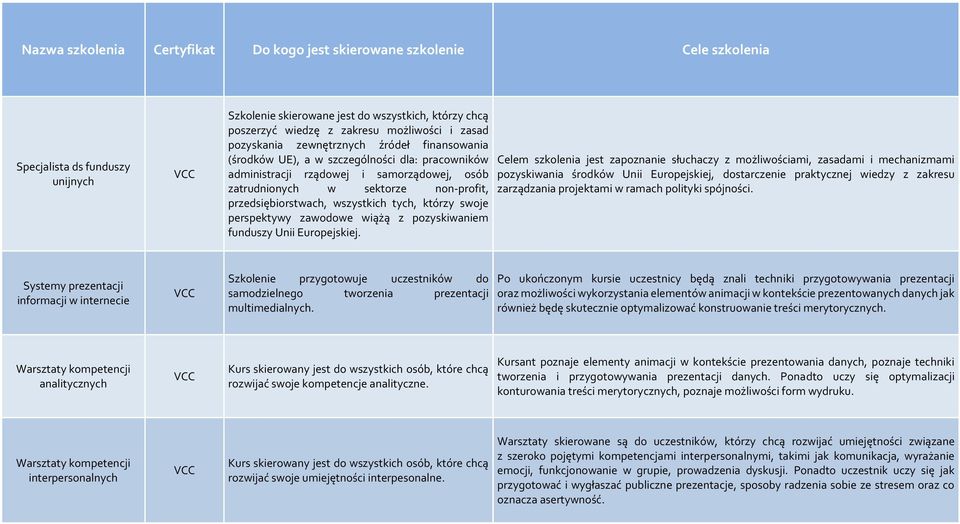 pozyskiwaniem funduszy Unii Europejskiej.