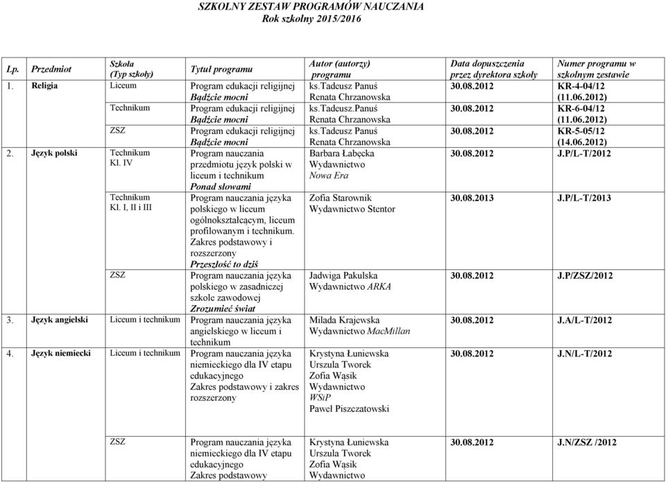 IV przedmiotu język polski w liceum i technikum Kl. I, II i III Ponad słowami polskiego w liceum ogólnokształcącym, liceum profilowanym i technikum.