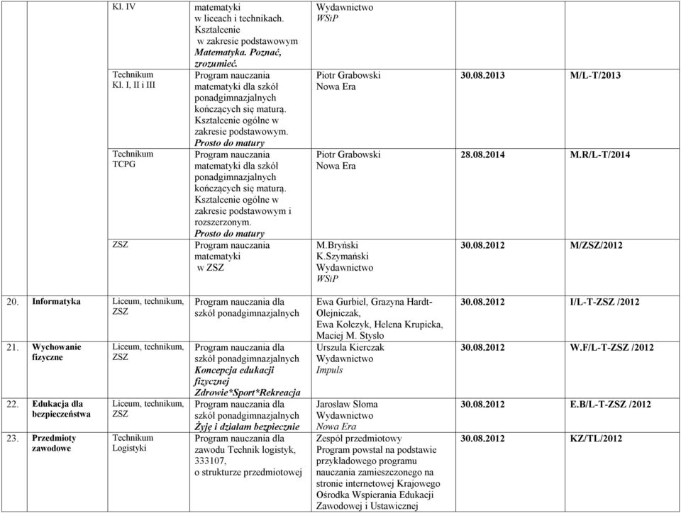 2013 M/L-T/2013 28.08.2014 M.R/L-T/2014 M//2012 20. Informatyka 21. Wychowanie fizyczne 22. Edukacja dla bezpieczeństwa 23.