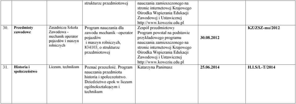 technikum strukturze przedmiotowej zawodu mechanik operator pojazdów i maszyn rolniczych, 834103, o