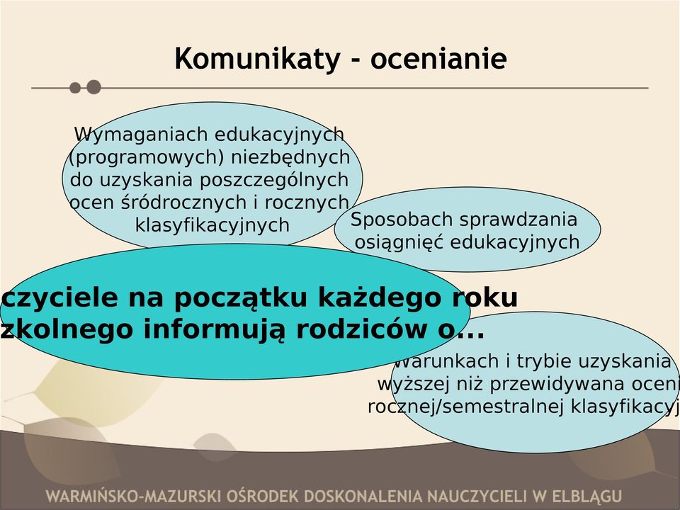 osiągnięć edukacyjnych czyciele na początku każdego roku kolnego informują rodziców o.