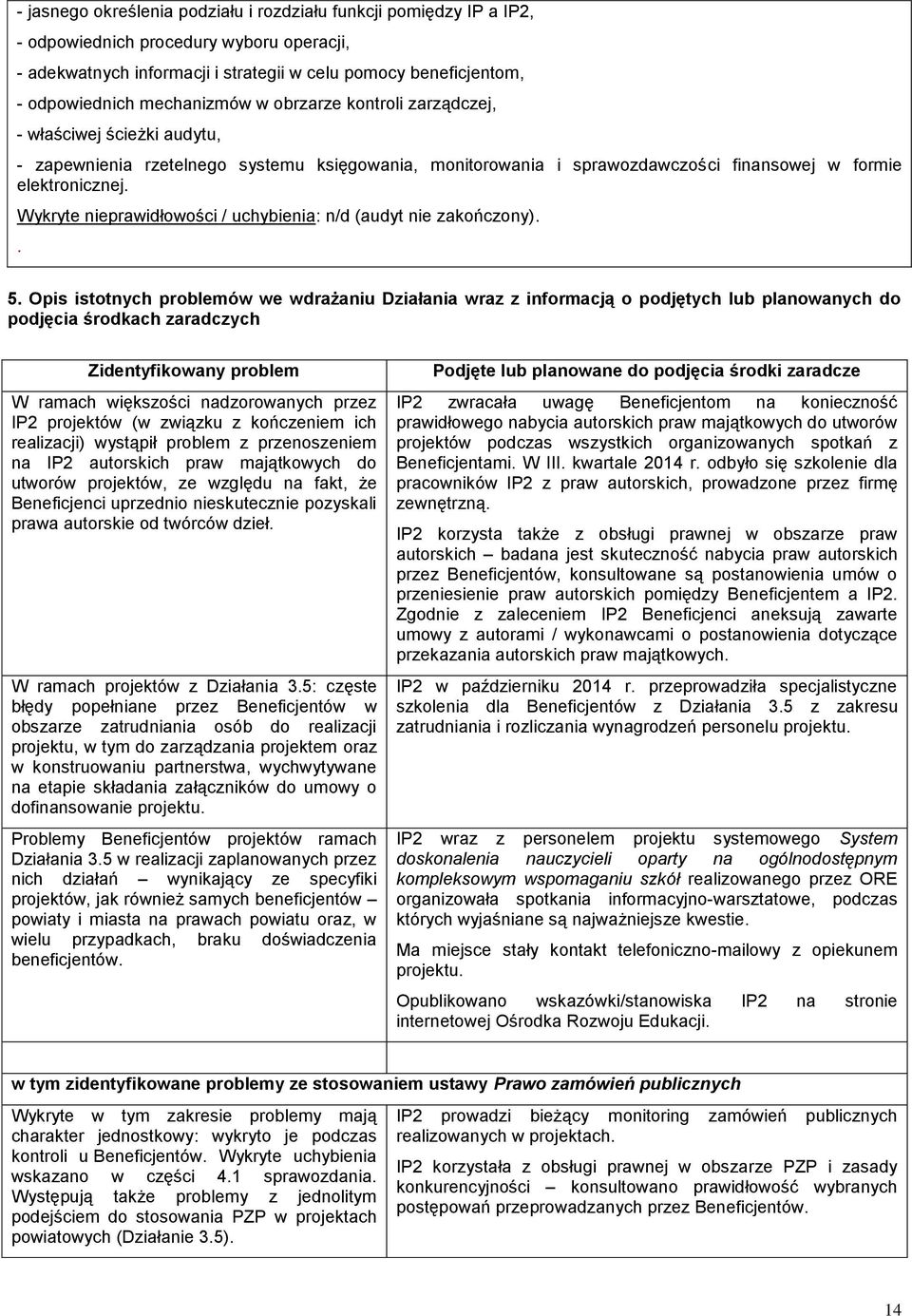 Wykryte nieprawidłowości / uchybienia: n/d (audyt nie zakończony).. 5.