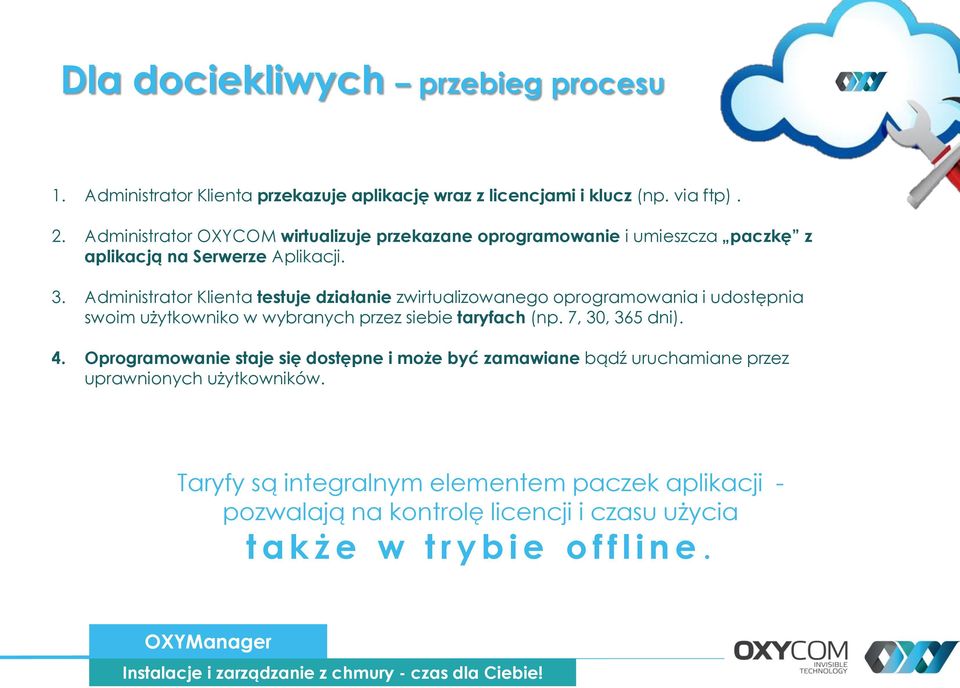 Administrator Klienta testuje działanie zwirtualizowanego oprogramowania i udostępnia swoim użytkowniko w wybranych przez siebie taryfach (np. 7, 30, 365 dni). 4.