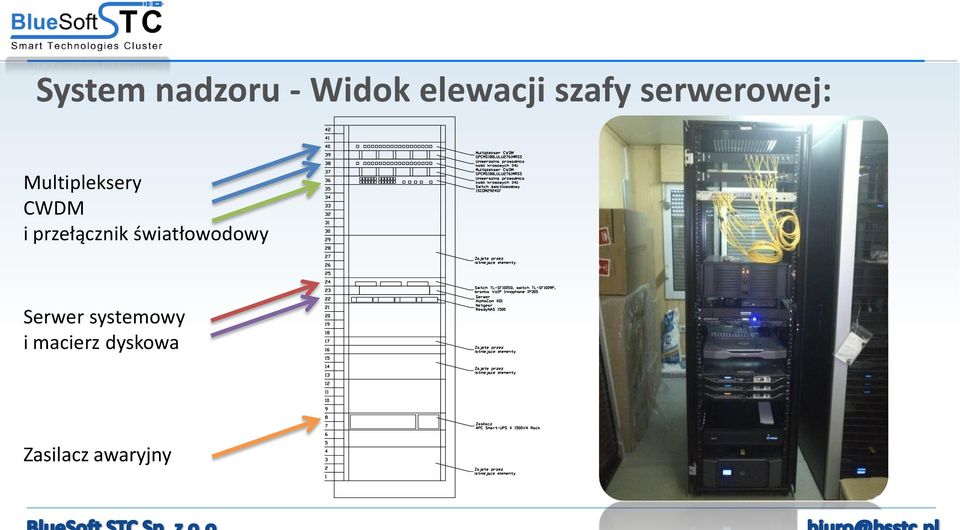 przełącznik światłowodowy Serwer