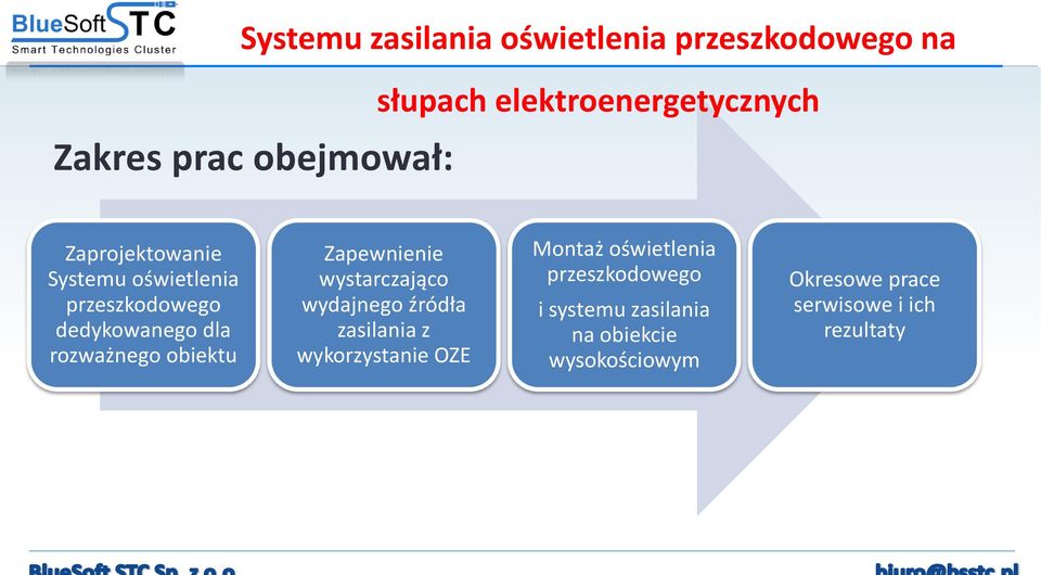 rozważnego obiektu Zapewnienie wystarczająco wydajnego źródła zasilania z wykorzystanie OZE